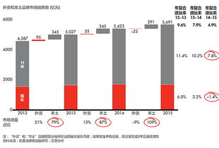 解讀2016中國購物者大數據報告 洞察消費新趨勢，引領投資新機遇